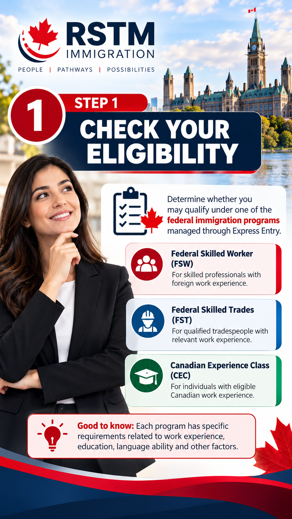 Step 1: check eligibility for the three federal immigration programs managed through Express Entry