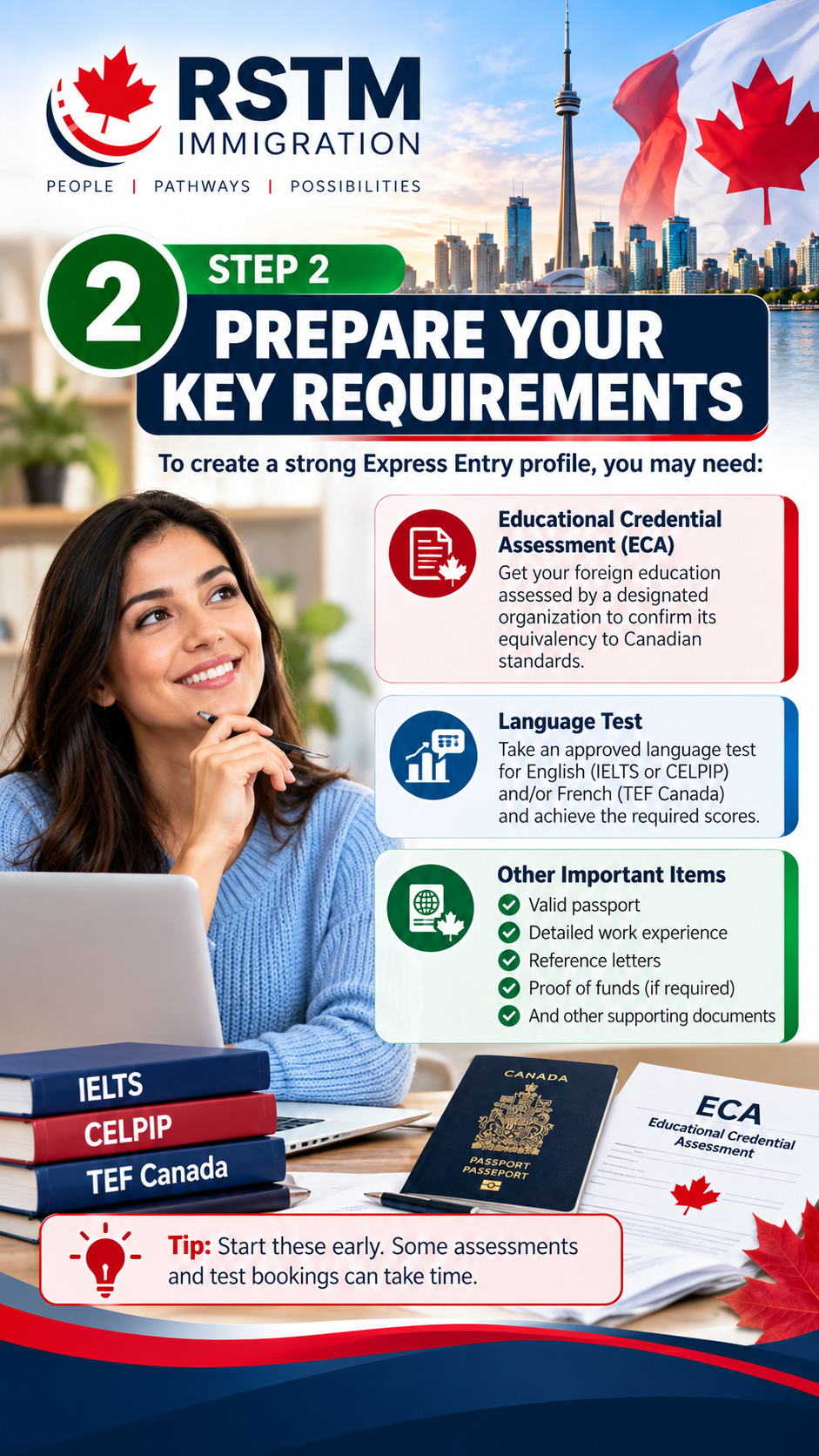 Step 2: prepare an ECA, language test and supporting documents for Express Entry