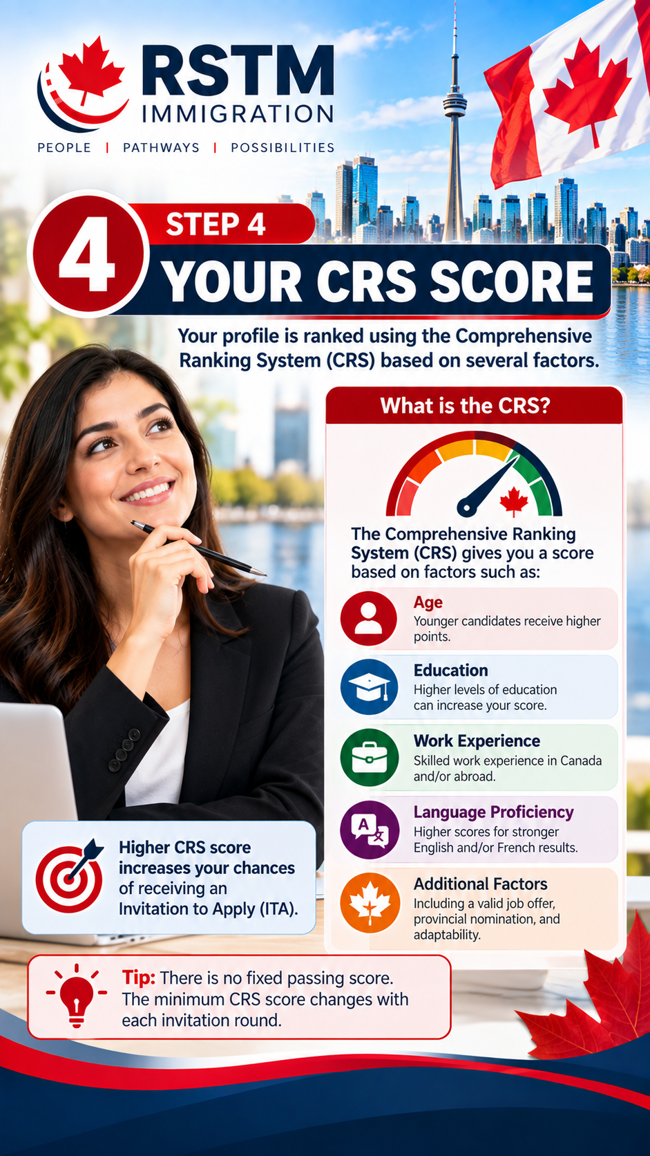 Step 4: understand the factors used to calculate an Express Entry CRS score
