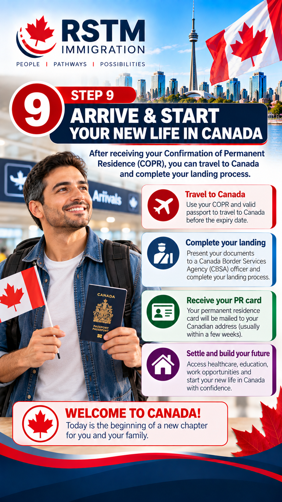 Step 9: arrive in Canada and complete the permanent residence landing process