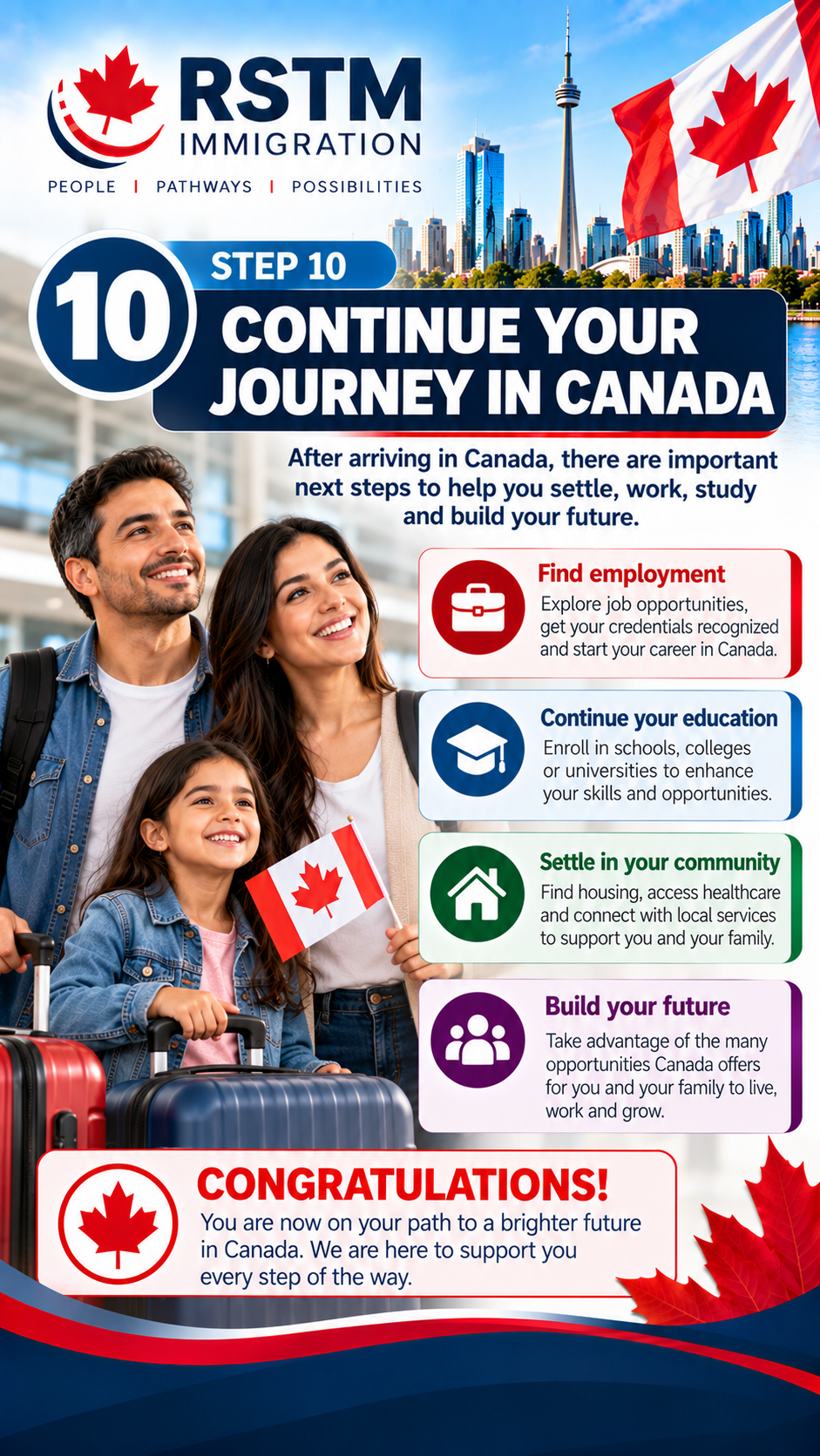 Step 10: settle, work, study and build a future in Canada after permanent residence